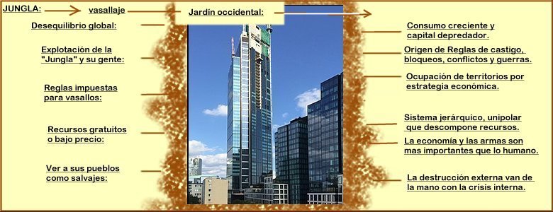 trädgård eller ackumulerad konstgjordhet